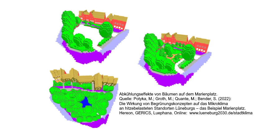 Grafik: Potyka, M.; Groth, M.; Quante, M.; Bender, S. (2022): Die Wirkung von Begrünungskonzepten auf das Mikroklima an hitzebelasteten Standorten Lüneburgs – das Beispiel Marienplatz. Hereon, GERICS, Luephana. Online: www.lueneburg2030.de/stadtklima