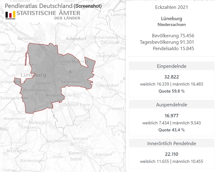 Screenshot (Ausschnitt): Basisdaten Lüneburg. Quelle: https://pendleratlas.statistikportal.de/, Statistische Ämter der Länder, Deutschland, 2022. 