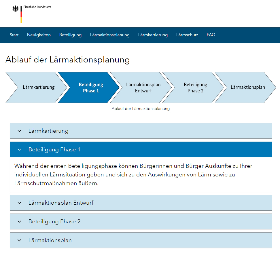 Screenshot: Eisenbahn-Bundesamt: Ablauf der Lärmaktionsplanung. 