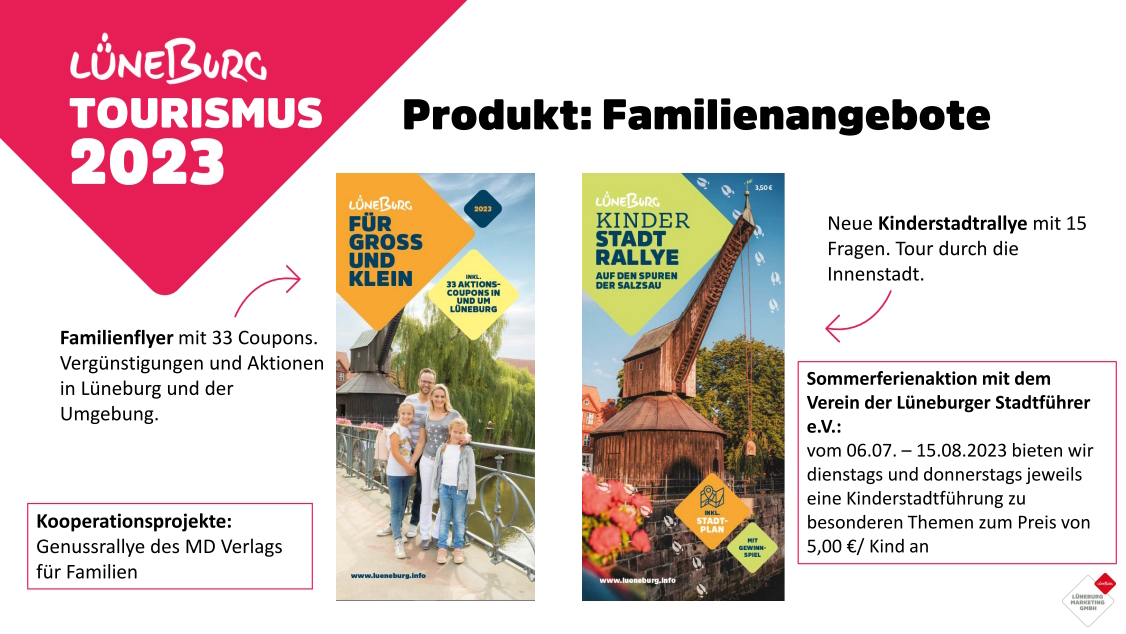 Lüneburg Marketing GmbH: Angebote für Familien. Präsentation 17.05.2023 (Ausschnitt).