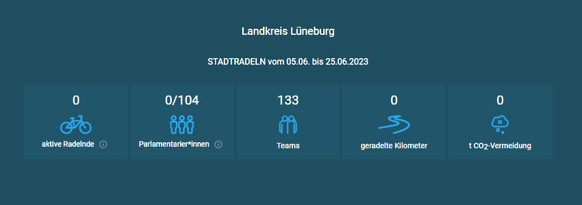 Stadtradeln 2023 - Grafik: Landkreis Lüneburg (Screenshot Startseite Stadtradeln - https://www.stadtradeln.de/landkreis-lueneburg).
