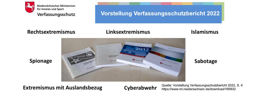 Präsentation Verfassungschutzbericht Niedersachsen 2022, S. 4. - https://www.mi.niedersachsen.de/download/195832 (angepasst)