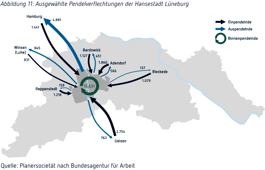 Ausgewählte Pendelverflechtungen in Lüneburg. Grafik: Planersocietät nach Bundesagentur für Arbeit 