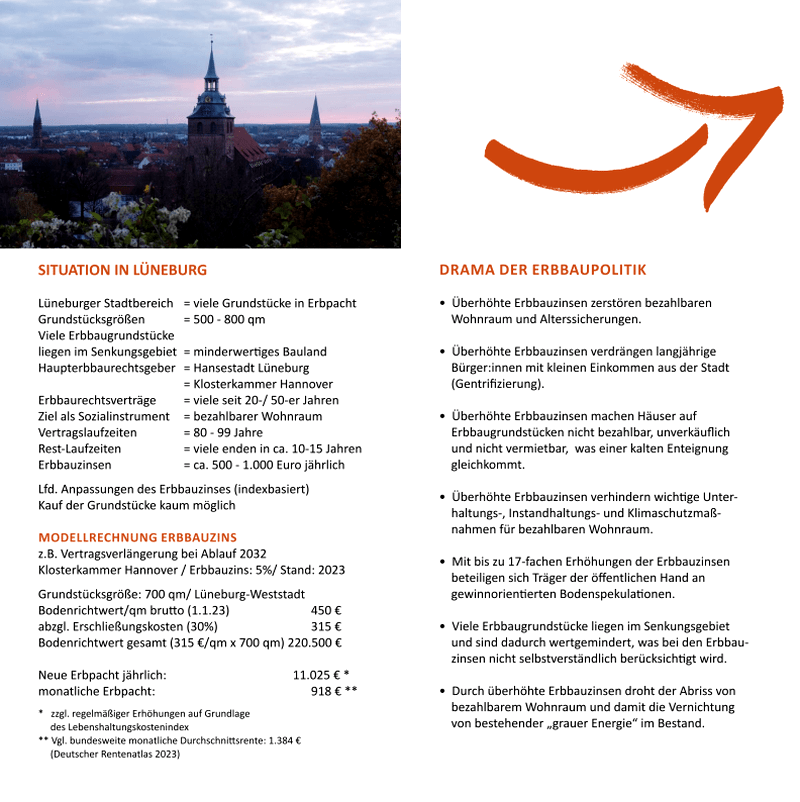 Initiative "Bezahlbarer Wohnraum im Erbbau Lüneburg": Information sflyer (Auszug).