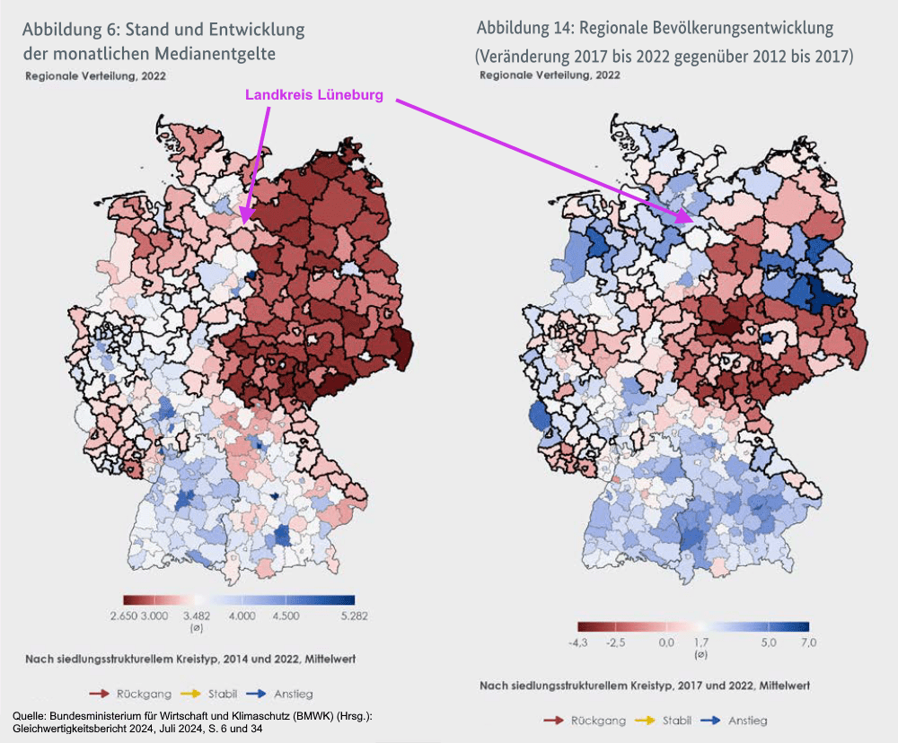 Bundesministerium für Wirtschaft und Klimaschutz (BMWK) (HRSG:): Gleichwertigkeitsbericht 2024, Juli 2024, Abbildung 6 und 14.