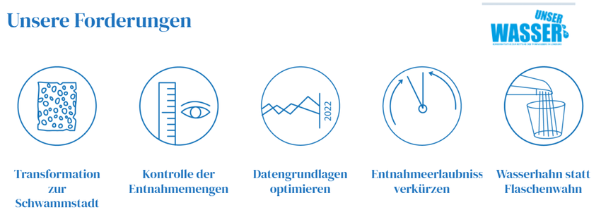 Grafik: Screenshot. BI Unser Wasser: "Unsere Forderungen".