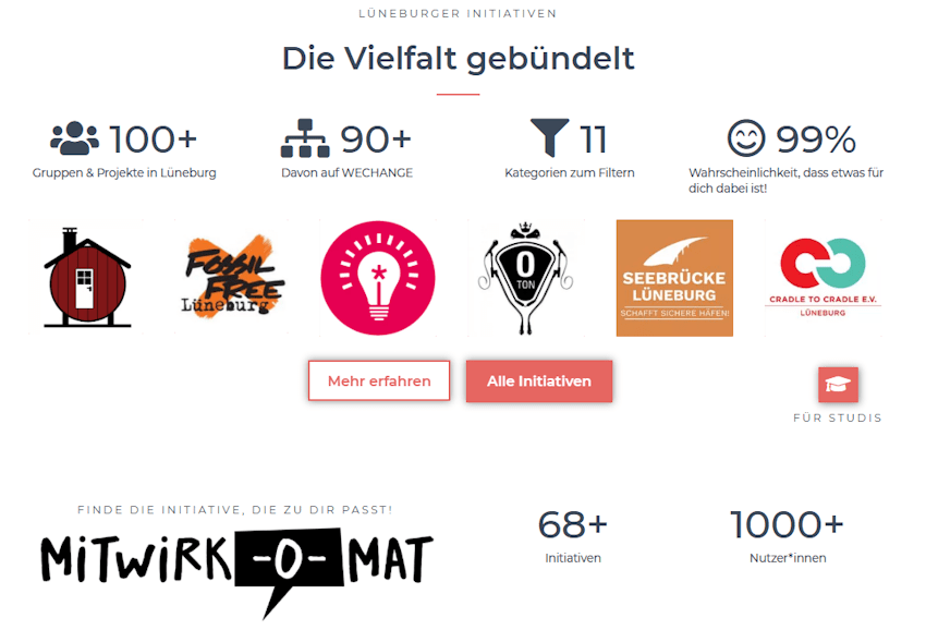 "Lebendiges Lüneburg" auf der genossenschaftlichen Plattform wechange.de: Über 100 Initiativen an einem Ort. Grafik: Screenshot.