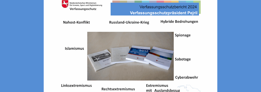 Nds. Ministerium für Inneres, Sport und Digitalisierung: Verfassungsschutzbericht 2024, Präsentation, S. 4 (angepasst).