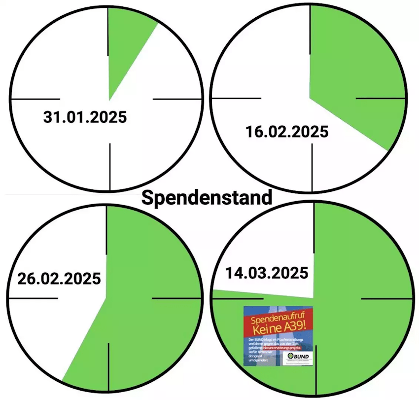 Keine A39! Spendenstand im Frühjahr 2025. Grafik: BUND Elbe-Heide.