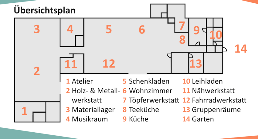 Grafik: Commons Zentrum. Aktueller Raumplan - manche Vorhaben sind noch in der Umsetzung.