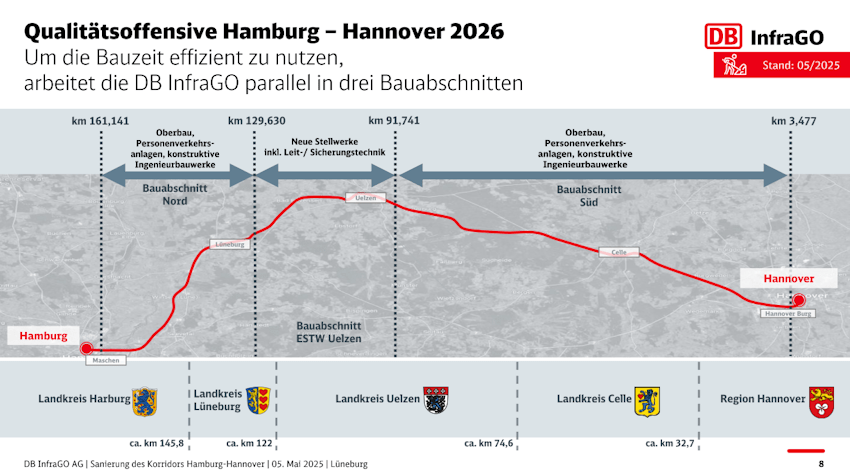 DB InfraGo: Qualitätsoffensive 2026 und  geplante Generalsanierung 2029. Statusupdate zu den Sanierungsmaßnahmen zwischen Hamburg und Hannover, 5. Mai 2025, Lüneburg, S. 8