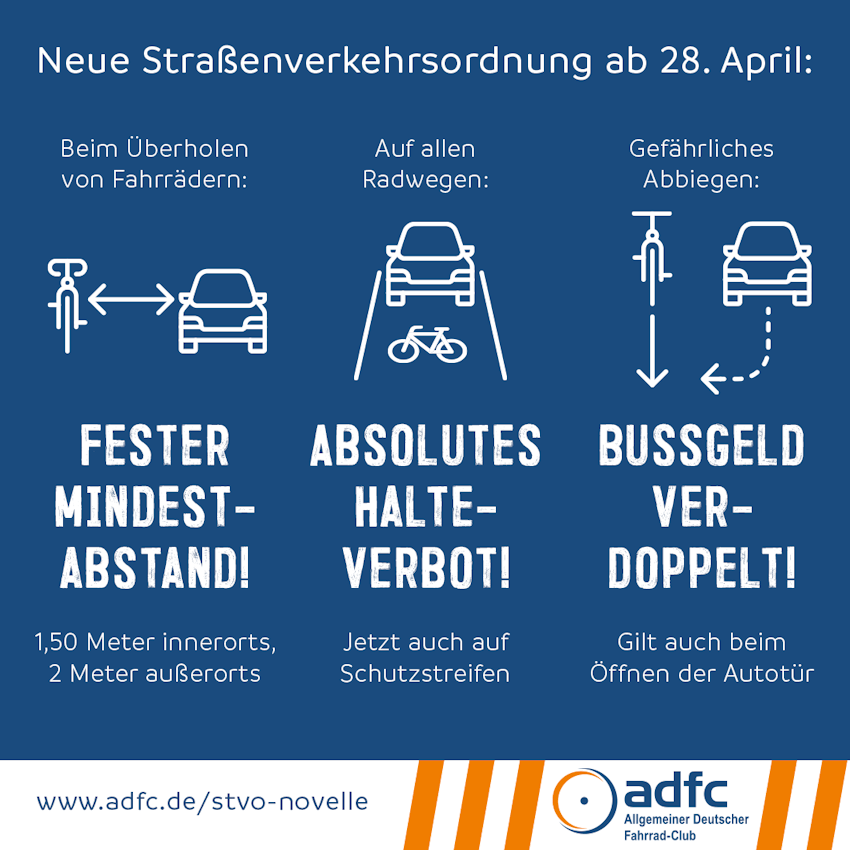 Grafik: ADFC, April Agentur. Sharepic zur StVO-Novelle 2020.