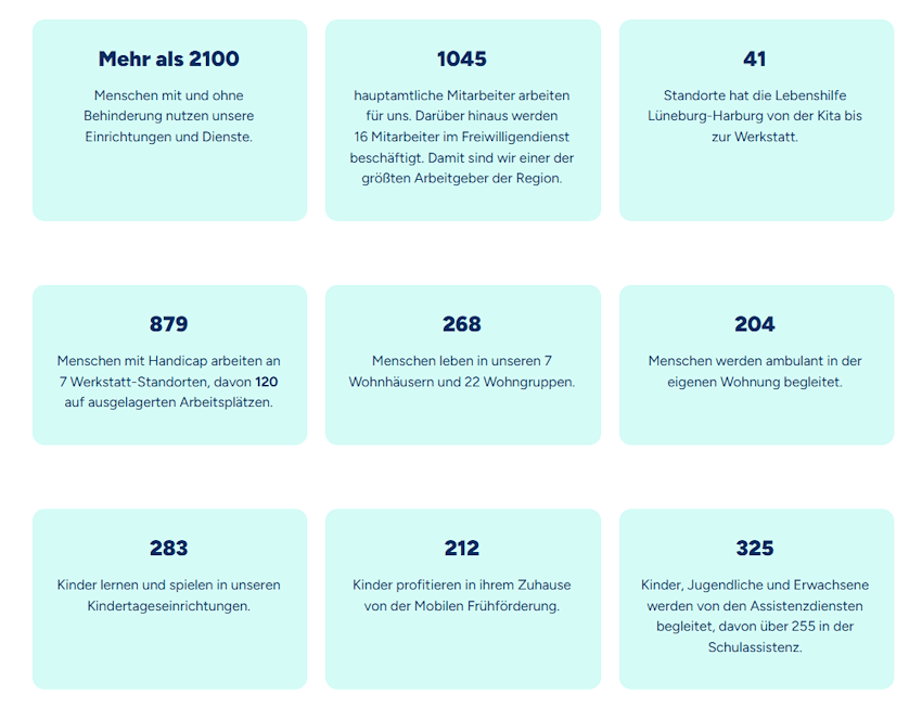 Grafik: Lebenshilfe Lüneburg-Harburg, Screenshot 02/2026. "Lebenshilfe in Zahlen"