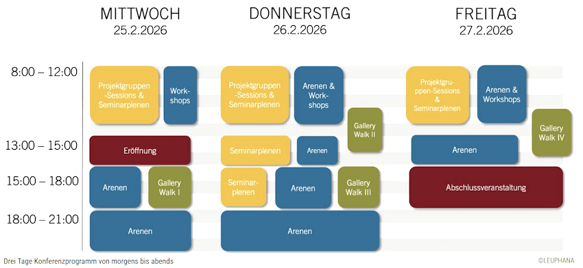 Grafik: Leuphana Universität. Konferenzwoche 25.-27.02.2026 - Übersicht der Veranstaltungen. 