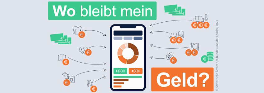Grafik: Statistische Ämter des Bundes und der Länder, Verviel­fältigung und Verbreitung, auch auszugsweise, mit Quellen­nachweis gestattet. Infografik zu Laufenden Wirtschafts­rechnungen (LWR).