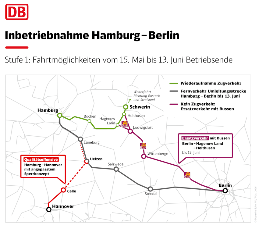 Grafik: Deutsche Bahn AG. Inbetriebnahme Hamburg-Berlin mit Ausweichstrecken ab 15. Mai 2026 - voraussichtliches Ende 13. Juni 2026.
