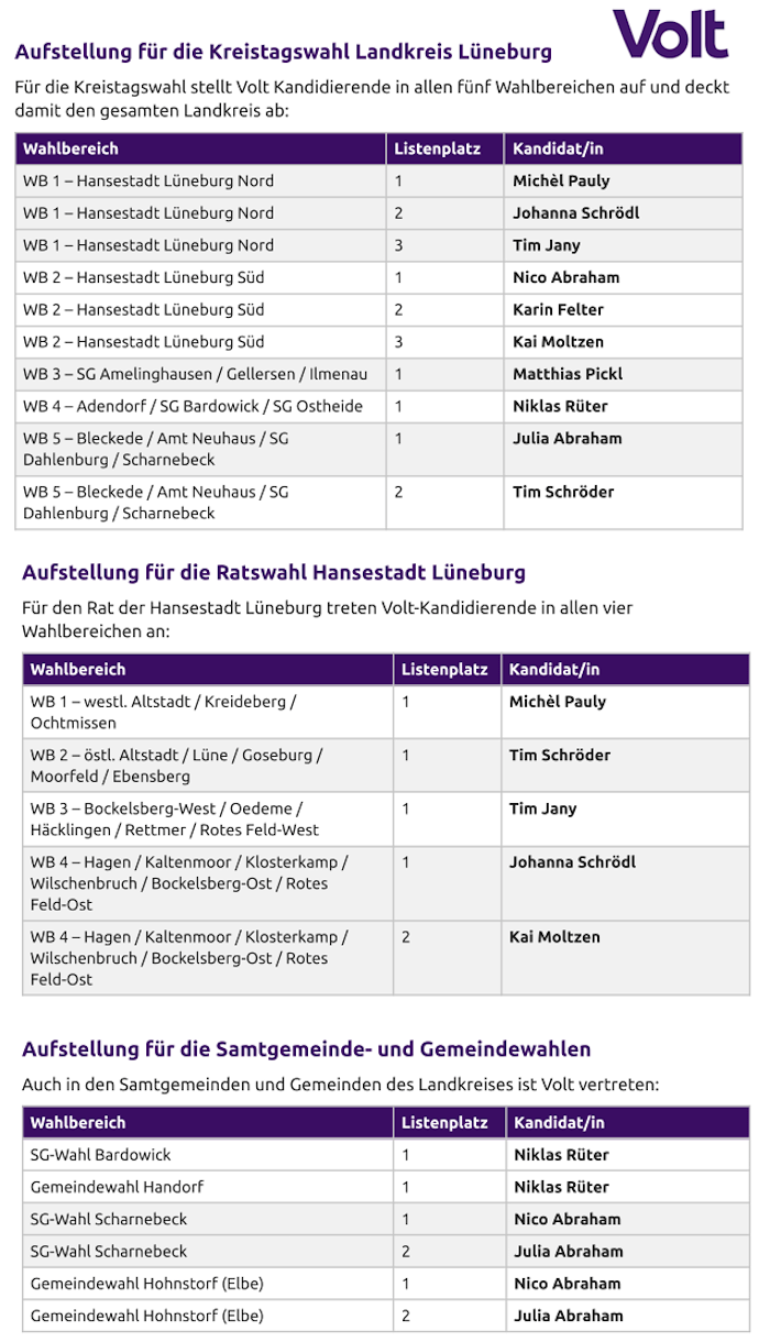 Grafik: Volt Nordheide. Kandidierende für die Kommunalwahl 2026 in Landkreis und Hansestadt Lüneburg.