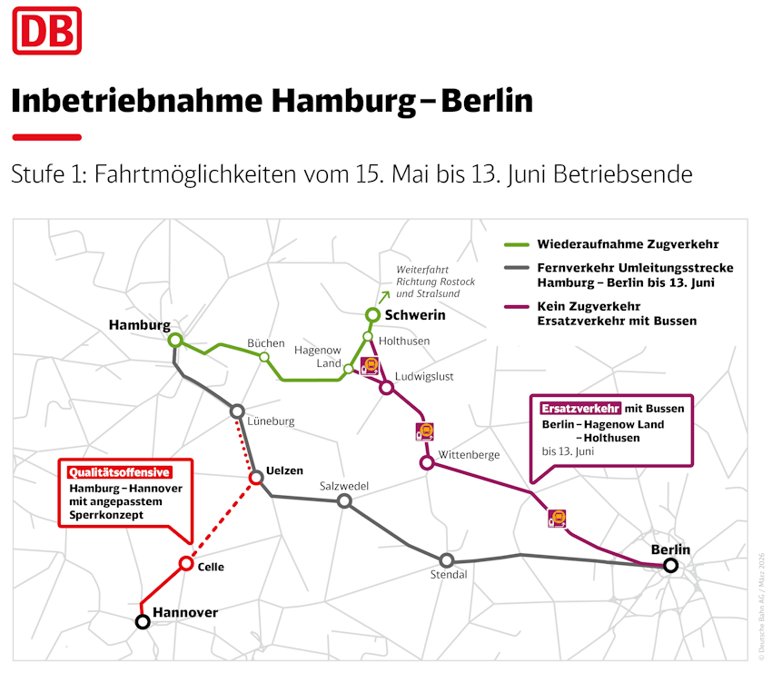 Grafik: Deutsche Bahn AG. Inbetriebnahme Hamburg-Berlin, Stufe I.