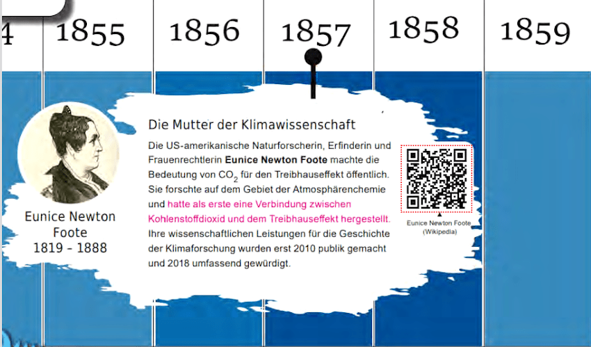 Grafik: Klima-Zeitstrahl (Ausschnitt). Was viele nicht wissen: Die Mutter der Klimawissenschaft war eine Frau. Eunice Newton stellte als erste eine Verbindung zwischen CO2 und dem Treibhauseffekt her. Ihre wissenschaftliche Leistung wurde erst 2018 umfassend gewürdigt.