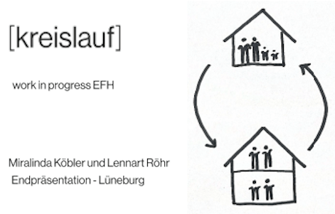 Grafik: Miralinda Köbler und Lennart Röhr. "Kreislauf" - Umbaukonzept für ein Einfamilienhaus. Je nach Bedarf kann das ganze Haus als Familienwohnung genutzt oder in zwei Wohnungen aufgeteilt werden.